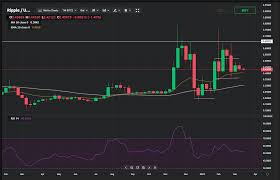 Is xrp a worthwhile investment? Ripple Price Analysis For March 15 21 The Coin May Attempt To Rise Above 0 50 This Week Currency Com