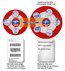 Check spelling or type a new query. Barcode Ticket Ica Ticketing Systems Ica Ticketing Systems