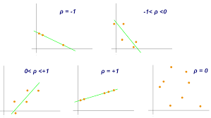 The more i thought about the plan, the less i. How Are Correlations Are Used In Psychology Research