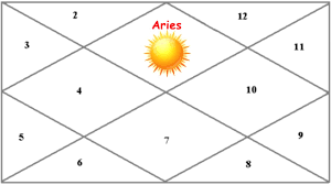 Natal Sun In The 1st House The Astro Codex