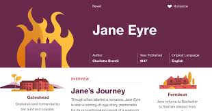 Jane Eyre Summary | Pdf | Jane Eyre | Novels