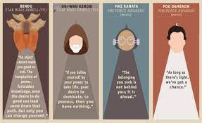 From do or do not, there is not try to the misquoted mic drop that was no, i am your father, star wars. 50 Wise Quotes From The Star Wars Universe