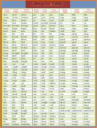 A List Of Irregular Verbs English Verbs English Verbs