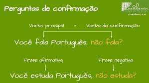 Perguntas De Confirmacao Em Portugues Rio Learn