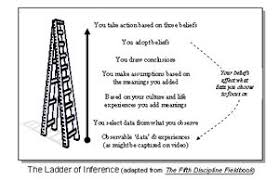 Chris Argyris And Peter Senge Ladder Of Inference Google Search Outils