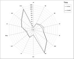 Accelerated Pso Swarm Search Feature Selection For Data