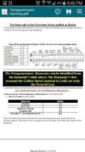 Pin By John Crusen On Music Math Music Math Overtone Math