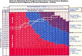 Logical Fractions Chart To 100 Subtraction And Equivalent