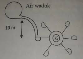 Maybe you would like to learn more about one of these? Rangkuman Fluida Dinamis Contoh Soal Pembahasan