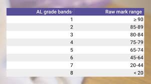 Note that psle results will be released in late november. New Psle Grading System To Take Effect From 2021