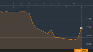 ryanair cancellations share price sinks as airline scraps