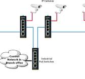 Commutateurs Industriels Administrables Hi-PoE IDS-710HP