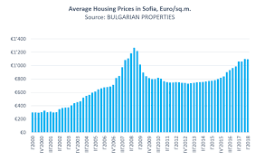Sofia Housing Market In Q1 2018 The Price Increase Slows