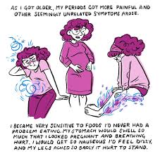 Quotes that contain the word endometriosis. Woman Illustrates The Reality Of Women Who Suffer From Endometriosis Bored Panda