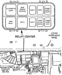 Fuse box kenworth w900 wiring schematic diagram 16 diddlhausen. Fuses Circuit Breakers 1993 Jeep Cherokee Xj Jeep Cherokee Online Manual Jeep