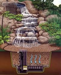 Beautiful Cozy Bedroom Water Features In The Garden Waterfalls Backyard Ponds Backyard