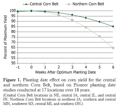 If corn yield prediction is more than expected, up to 30 lb n per acre may be applied after pollination is complete. Planting Outcome Effects On Corn Yield Pioneer Canada