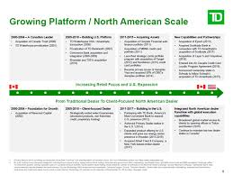 Toronto Dominion Bank Second In Canada But Still Outstanding Nyse Td Seeking Alpha