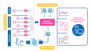 Uses it to optimize flight routes. Bio4c Processpad Software Milliporesigma