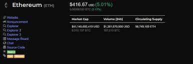 But what do you think? Ethereum Price Breezes Past 415 As Bitcoin Dominance Index Drops The Merkle News