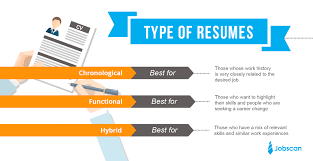 Using the best resume format serves as a blueprint for creating a highly targeted resume based on the kind and the years of work experience that you have (of course you'll need a job description). 3 Types Of Resume Formats Resume Templates