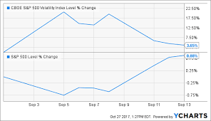 What Does The Vix Tell Us Seeking Alpha