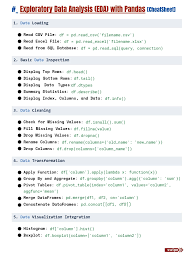Image result for Pandas cheatsheet
