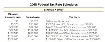 solved cameron is single and has taxable income of 65 88