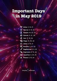 In this relationship the signs are very badly placed, yet what they have in common is the need for dependence and to cling to situations or people. Dailyhoroscope Todayhoroscope Horoscope Zodiacsigns Make Sure You Plan Important Events On Your Lucky Days Discover Horoscope Zodiac Star Signs Star Signs