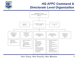 Organizational Structures And Air Force Recruiting Custom