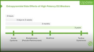 Image result for Extrapyramidal Side Effect