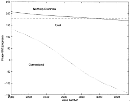 Check spelling or type a new query. Phase Shift Upon Reflection For Various Coatings The Dashed Line Is An Download Scientific Diagram