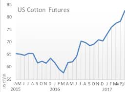 33 punctilious polyester fiber price chart