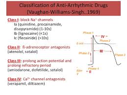 Antiarrhythmic Drugs