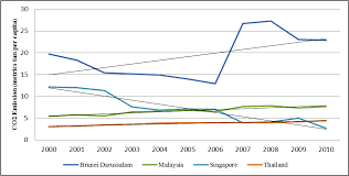 The first four are to reduce co2 emissions through the energy use and water as at last year, 52 of the 154 local authorities in malaysia had been trained and made aware of low carbon cities. Https Aip Scitation Org Doi Pdf 10 1063 1 4915879