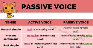 Rewrite the sentences in passive voice. Passive Voice Definition Examples Of Active And Passive Voice Love English