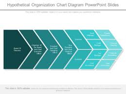 Hypothetical Organization Chart Diagram Powerpoint Slides