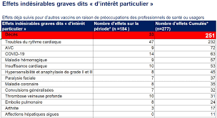 Maybe you would like to learn more about one of these? Deces Post Vaccination Le Droit De Savoir