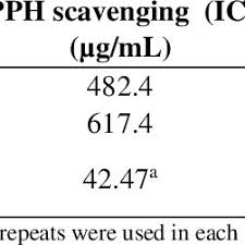 Image result for Alafia zambesiaca