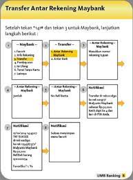 Transfer ke rek maybank berhasil. Transfer