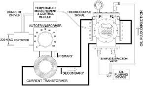 Thermo Optical Properties As Complementary Parameters For