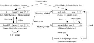 May 22, 2014 #1 i have recently looked into the haswell refresh cpus by comparing them to the previous haswell chips released in 2013. Synchronization Synchronization Openjdk Wiki