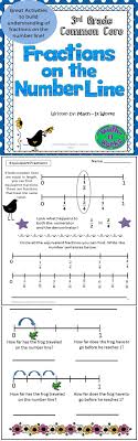 A Great Supplemental Unit For Teaching 3rd Graders About Fractions On The Number Line Fraction Lesson Plans Fraction Lessons 3rd Grade Fractions