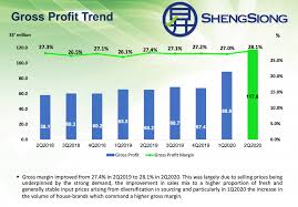 The supermarket chain also airs its own television variety programmes named the sheng siong show. Sheng Siong Rhb Invest 2020 08 03 An Exceptional 2q20 Maintain Buy Sginvestors Io Where Sg Investors Share
