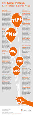 The base specifications for a jpeg container format are defined in annex b of the jpeg standard. Klein Aber Oho Bild Komprimierung Und Bildqualitat Viaprinto Blog Alles Uber Den Druck