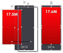 Nice Bar Chart The Powerpoint Blog