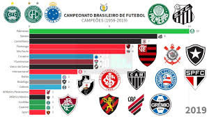 Confira a tabela de classificação atualizada do campeonato brasileiro 2021. Campeoes Do Campeonato Brasileiro 1959 2019 Evolucao Em Grafico Youtube