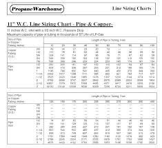 Natural Gas Pipe Sizing Propane Gas Pipe Sizing Chart