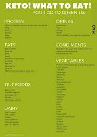 How To Start A Keto Diet Keto Diet Diet Starting Keto Diet