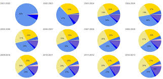 How To Design Ssrs Multi Pie Chart Georges Bi Blog